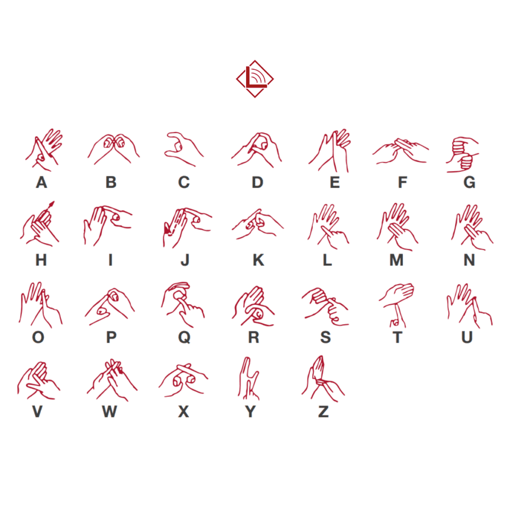 Chart showing the British Sign Language (BSL) fingerspelling alphabet with handshapes for letters A to Z.